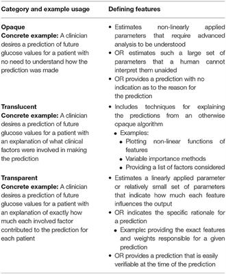 Artificial Intelligence in Perioperative Medicine: A Proposed Common Language With Applications to FDA-Approved Devices